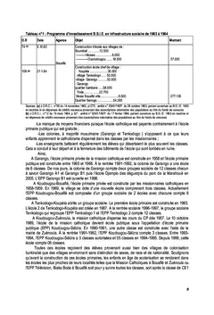 Les colons d'origine burkinabè