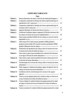 Le cobaye ( Cavia porcellus L.) : Elevage et alimentation