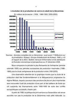 Contribution à l'étude comparative de la flottation d'un minerai oxyde cupro-cobaltifère