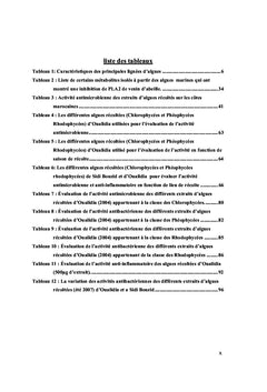Evaluation de l'effet du lieu de recoltes algues marines des cotes atlantiques marocaines