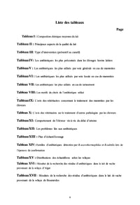Les résidus d'antibiotiques dans le lait de vache