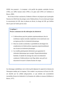 Produits d'oxydation des lipides