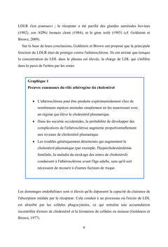 Produits d'oxydation des lipides