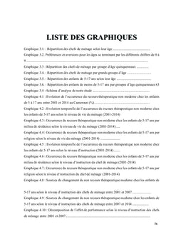 Niveaux et tendances du non recours thérapeutique moderne chez les enfants de 5 à 17 ans au Cameroun