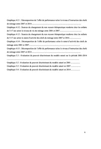 Niveaux et tendances du non recours thérapeutique moderne chez les enfants de 5 à 17 ans au Cameroun