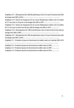 Niveaux et tendances du non recours thérapeutique moderne chez les enfants de 5 à 17 ans au Cameroun