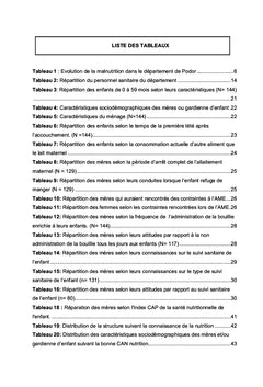 Etude des connaissances, attitudes et pratiques