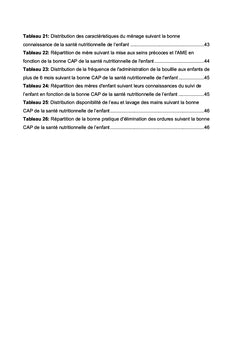 Etude des connaissances, attitudes et pratiques
