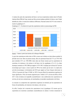Exportations et croissance économique