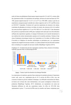Exportations et croissance économique