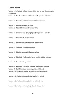 Avantage concurrentiel au niveau de l'exploitation agricole