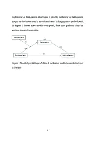 Effets de l'ajustement réciproque