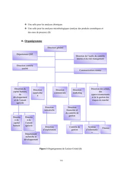 Microbiologie Alimentaire