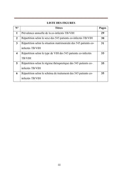 Prise en charge intégrée de la co-infection TB/VIH :
