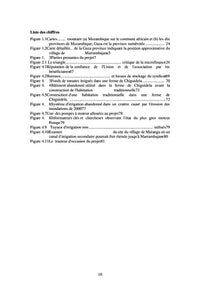 Projets de microcrédit agricole pour la réduction de la pauvreté