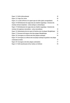 Glossaire de Géologie
