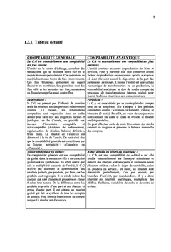 Comptabilité analytique de gestion SYSCOHADA