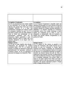 Comptabilité analytique de gestion SYSCOHADA