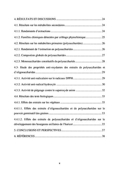 Feuilles de Grewia triflora