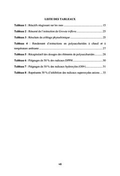 Feuilles de Grewia triflora