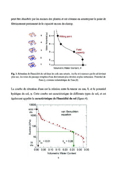 Mesures de l'humidité du sol et méthodes d'étalonnage