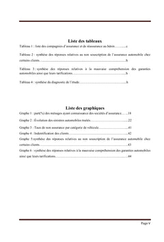 Analyse de Non Souscription de l'Assurance Automobile au Bénin