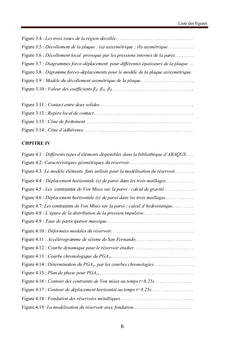 Modélisation des problèmes d'interaction sol-structure