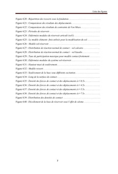 Modélisation des problèmes d'interaction sol-structure