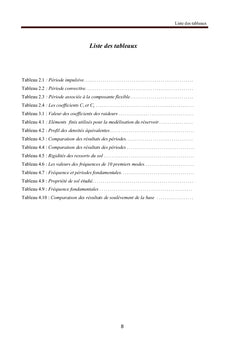 Modélisation des problèmes d'interaction sol-structure