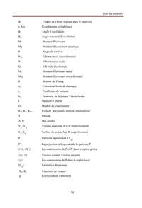 Modélisation des problèmes d'interaction sol-structure