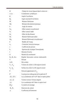 Modélisation des problèmes d'interaction sol-structure
