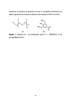 Effet synergique des additifs