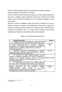Digitalisation de la SUPPLY CHAIN