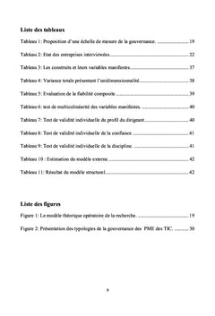 La gouvernance des PME de l'innovation technologique en Afrique