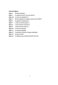 Reconstruction Mammaire par le Grand Dorsal Pur