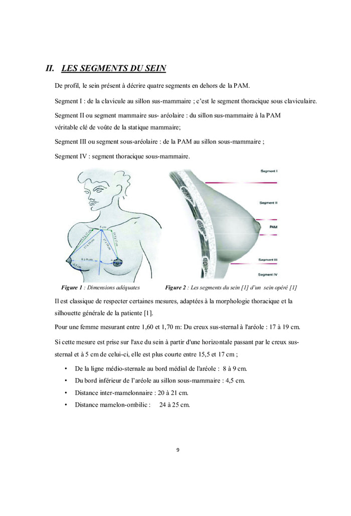 Reconstruction Mammaire par le Grand Dorsal Pur