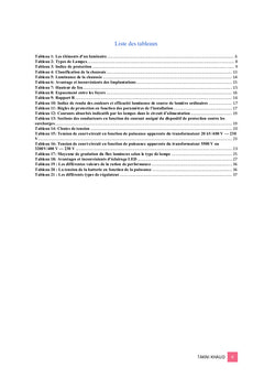 Économie d'énergie dans l'éclairage public