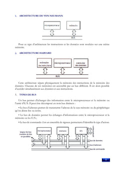 Architecture Des Ordinateurs