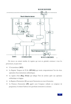 Architecture Des Ordinateurs