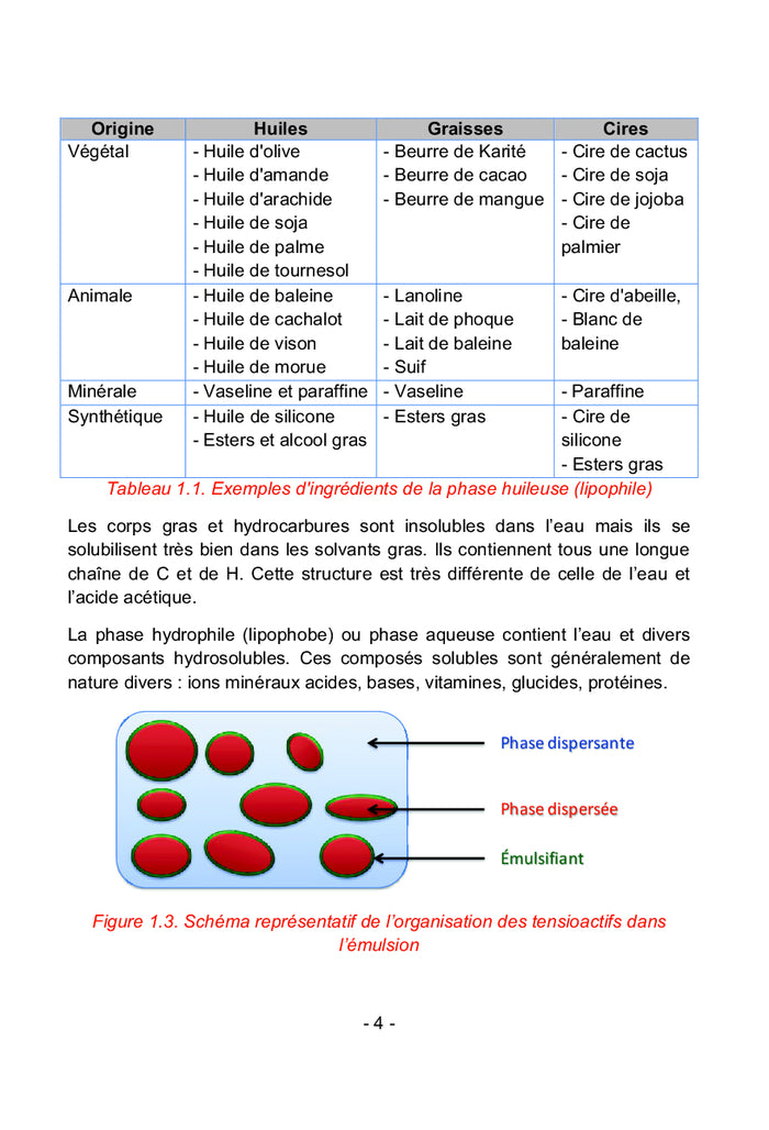 Physico-chimie et formulation des émulsions