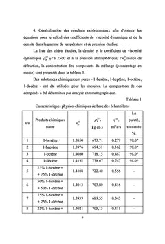 Viscosité et densité des oléphines