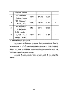 Viscosité et densité des oléphines
