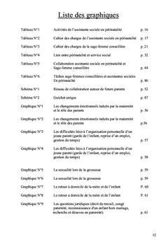 Développement du travail d'assistante sociale en périnatalité