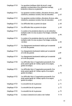 Développement du travail d'assistante sociale en périnatalité
