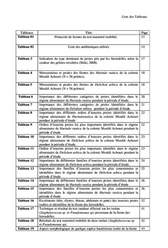 Le régime alimentaire et la flore bactérienne des hirondelles