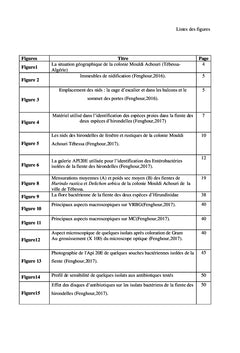 Le régime alimentaire et la flore bactérienne des hirondelles