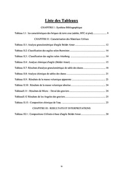 Construction en Terre