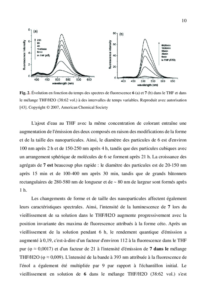 Nanoparticules avec l'agrégation induite