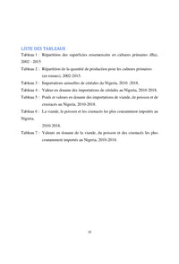 Durabilité de l'environnement