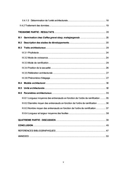 Étude architecturale des caféiers sauvages endémiques